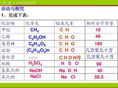 2015年人教版九年级化学第十二单元化学与生活课题3:有机合成材料