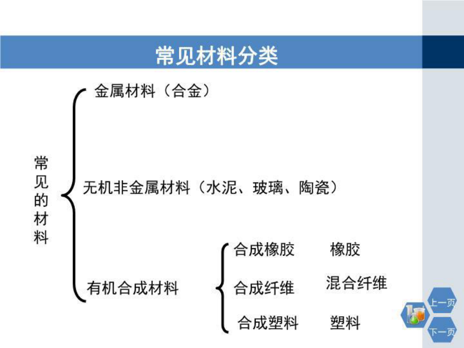 浙教版九年级上册科学第2章《物质转化与材料利用》复习课件PPT课件